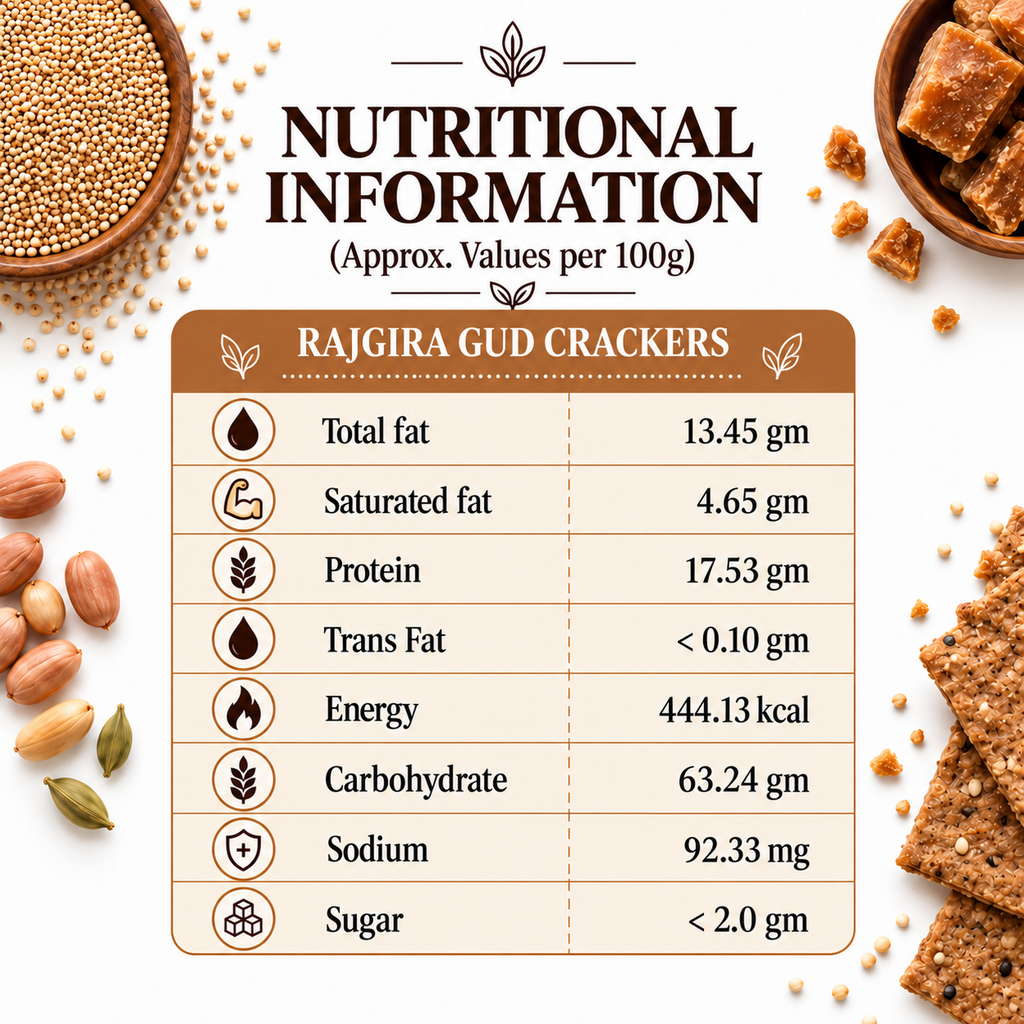 The Just Kitchen Rajgira Gud Crackers 150 g