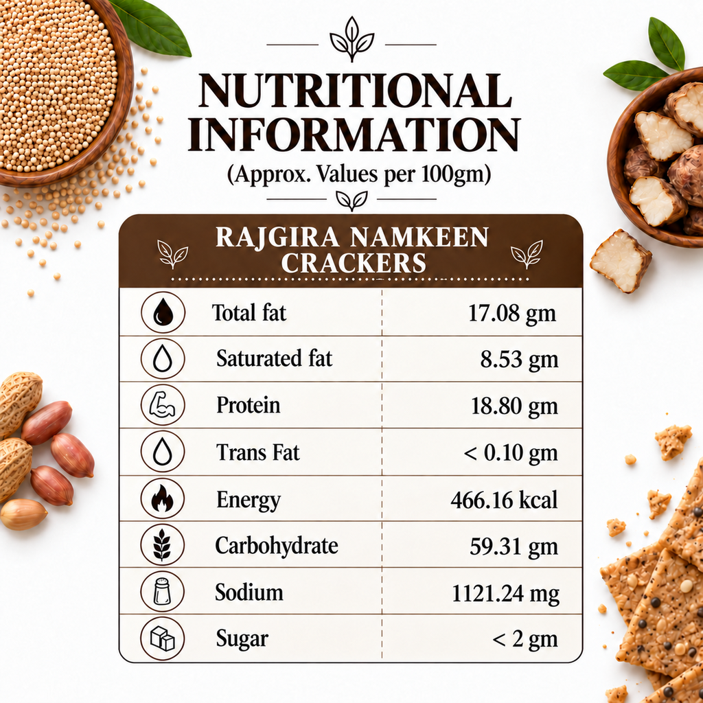 The Just Kitchen Rajgira Namkeen Crackers 150 g